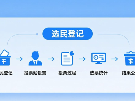 imToken投票教程：手把手教你用社区功能参与项目决策治理
