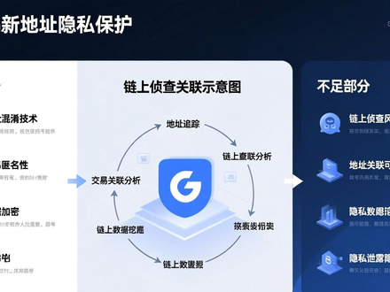 imToken新地址真能保护隐私？深度分析其优势和不足