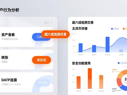 imToken正版用户：超六成交易低频，多数人只存主流币，安全功能用起来
