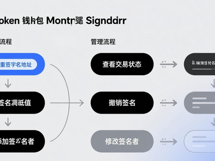 imToken里怎么搞多签钱包？用这招安全管理团队资产