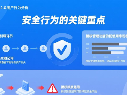 imToken 2.0用户分析：资产查看与安全行为洞察