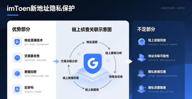 位置隐私保护算法总结_深度分析imToken新地址的隐私保护措施_隐私地点