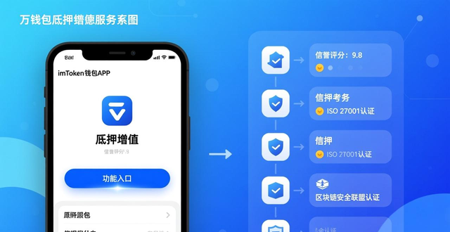 imToken DeFi途径_数字资产管理_如何通过imToken钱包实现增值服务？