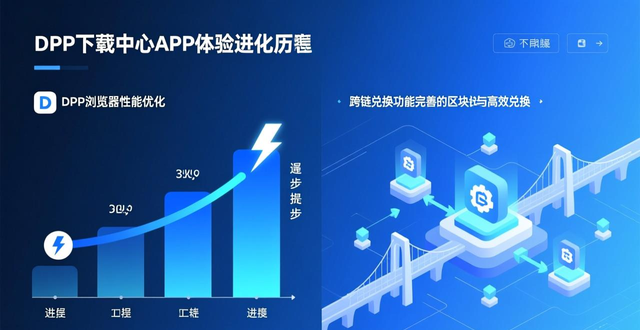 imtoken下载中心APP体验进化历程_数字资产管理工具安全便捷功能演进_数字资产管理工具钱包功能演变轨迹