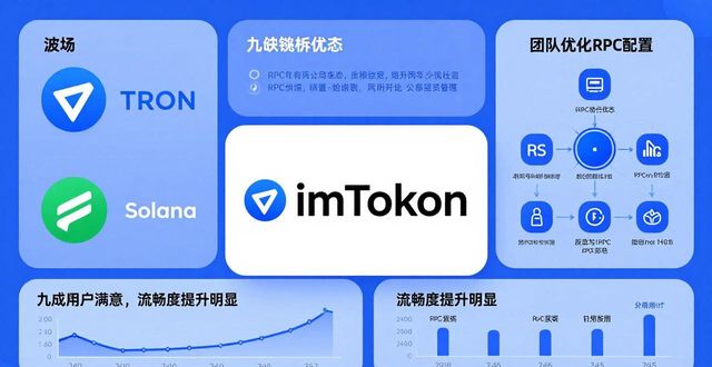 钱包需求_钱包市场分析_imToken钱包安卓版的用户满意调查报告