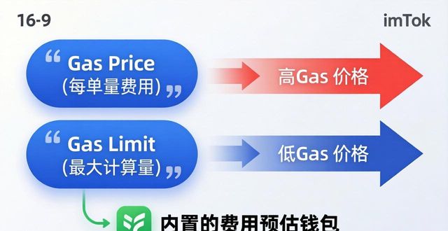 imToken钱包官方版的交易手续费及说明_钱包dex交易_chia钱包交易费用