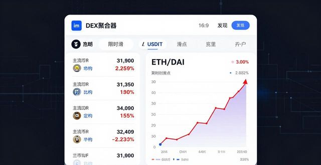 如何在imToken下载入口中获悉市场的变化？_如何在imToken下载入口中获悉市场的变化？_如何在imToken下载入口中获悉市场的变化？