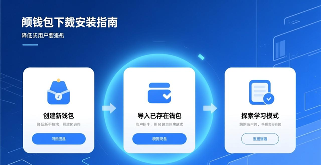 imToken首次使用体验改进_如何让imToken下载安装满足市场需求?_imToken数字货币钱包下载安装流程优化