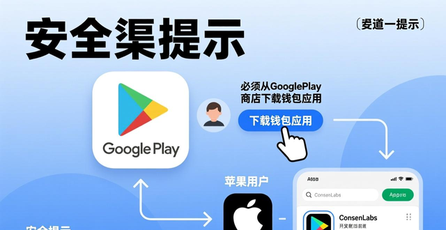 如何在网站上避免下载imtoken钱包的风险？_数字货币钱包安全下载方法_imToken官方网站识别