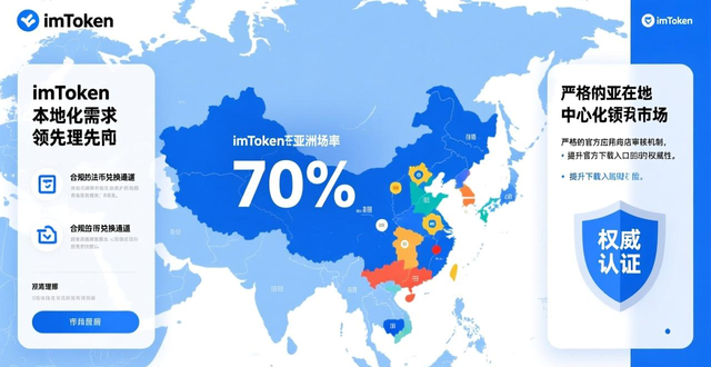 imToken下载入口_imToken下载入口的产品特点与市场观察_imToken产品特性