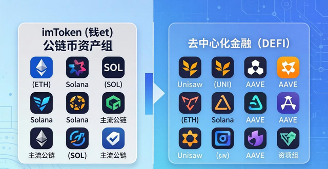 对比账户是什么_如何在imToken官方下载app上对比不同的资产？_资产对比表