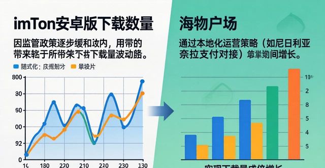 深入分析imToken安卓版app下载的市场表现与趋势_深入分析imToken安卓版app下载的市场表现与趋势_深入分析imToken安卓版app下载的市场表现与趋势