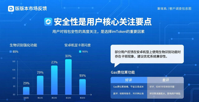 UI/UX redesign多链资产管理界面DeFi入口整合评价_imToken最新版本下载的市场反馈与客户调查_imToken 6.0版本下载量增长用户反馈分析