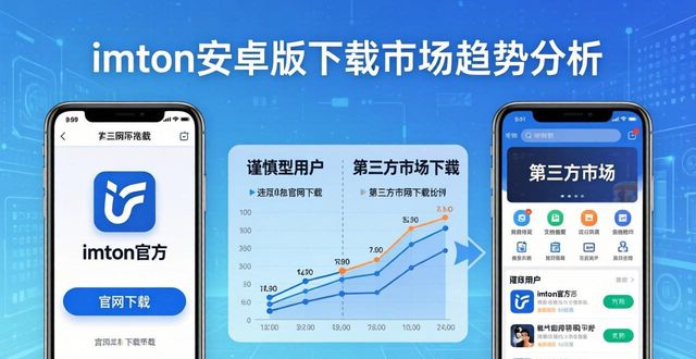 趋势安装_imToken安卓版app下载的市场动态与用户趋势_手机趋势app版