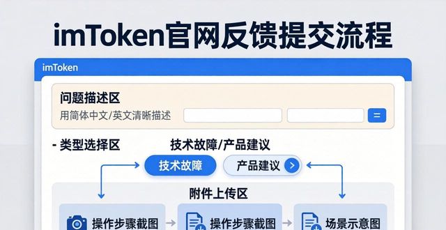 如何在imToken官网提交反馈与建议_提交反馈是什么意思_反馈app提出建议