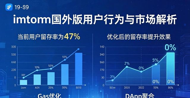 行为无价值怎么理解_imToken国外版的用户行为与市场理解_交往行为怎么理解