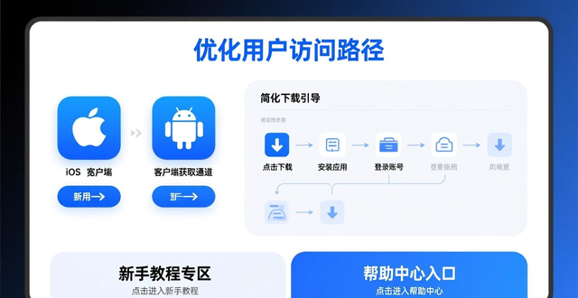 imToken官网运营策略_如何在imToken钱包官方网址中优化运营策略？_数字货币钱包官网内容优化